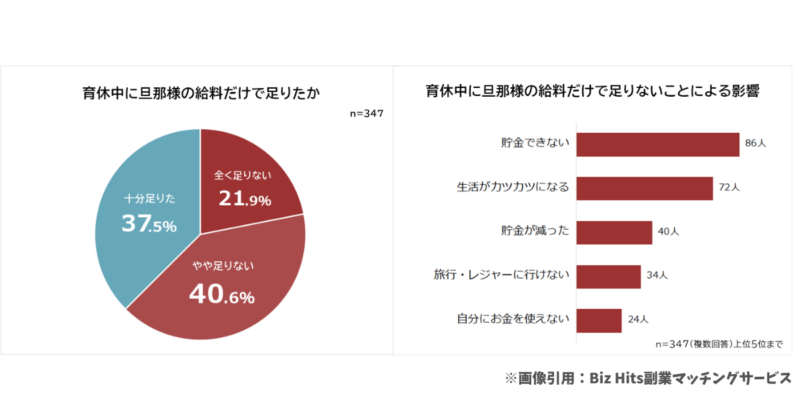 【統計データ】育休中旦那の給料じゃ足りない不安はあなただけじゃない