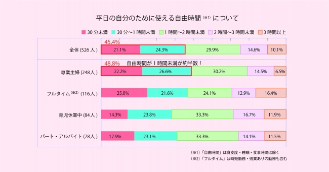 自分の時間がない