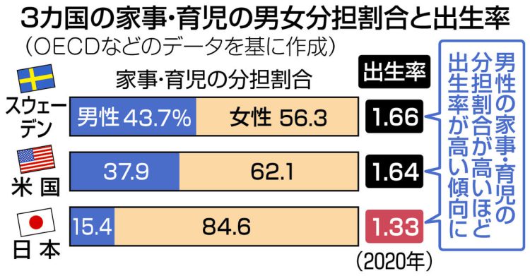 なぜ私ばかり?パートナーとの家事育児分担バトル